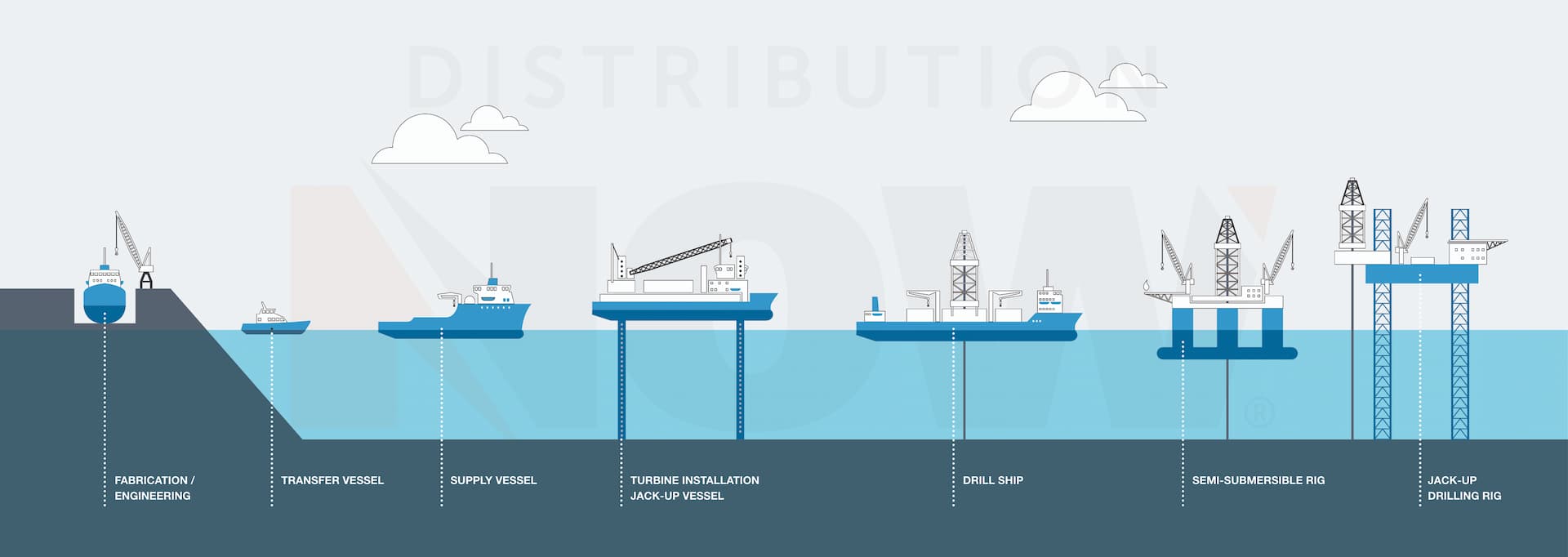 Offshore Drilling Rig Products and Solutions DNOW